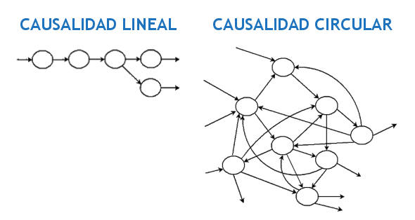 tipos de causalidad