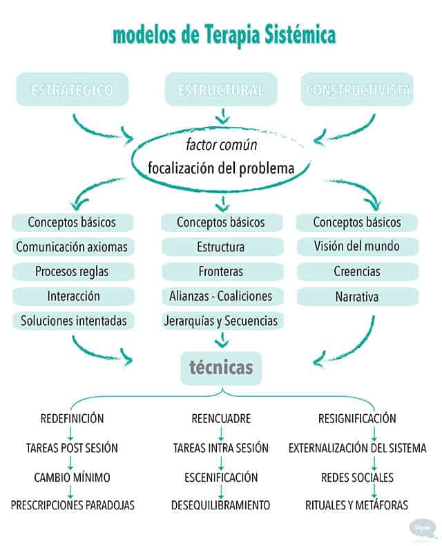 enfoques sistémicos