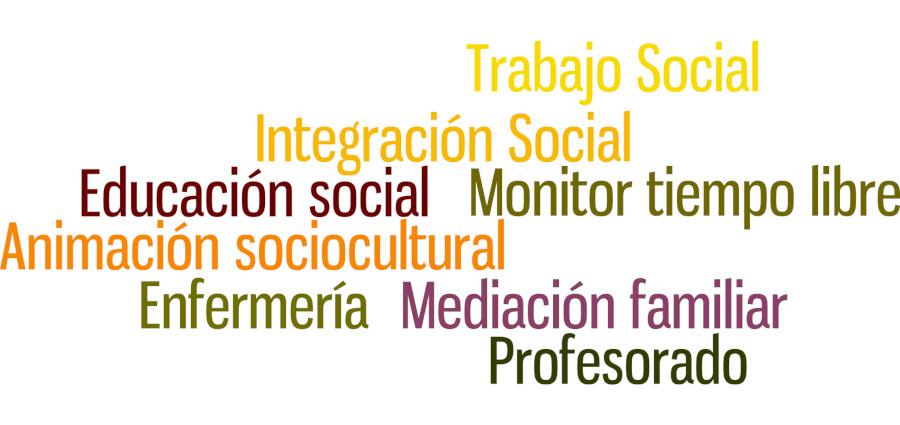 áreas de Intervención psicosocial