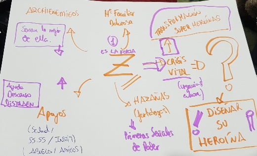 ejemplo pizarra en terapia