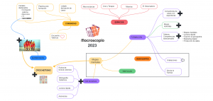 Mapa Macroscopio 2023