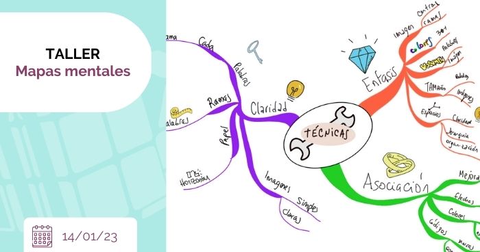 taller mapas mentales